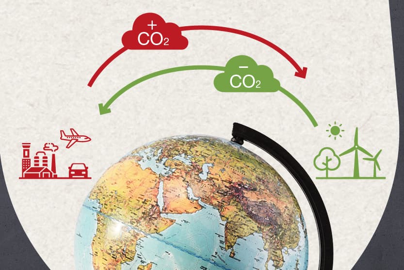 Grafik: CO2-Emissionen durch Kompensationsprojekte ausgleichen
